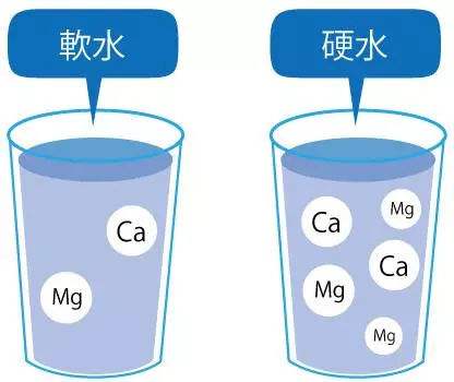 精釀啤酒設(shè)備,啤酒廠設(shè)備,開辦啤酒廠,釀造用水