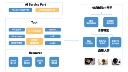 信息輔助小幫手 智能時代的得力助手與貼心伙伴